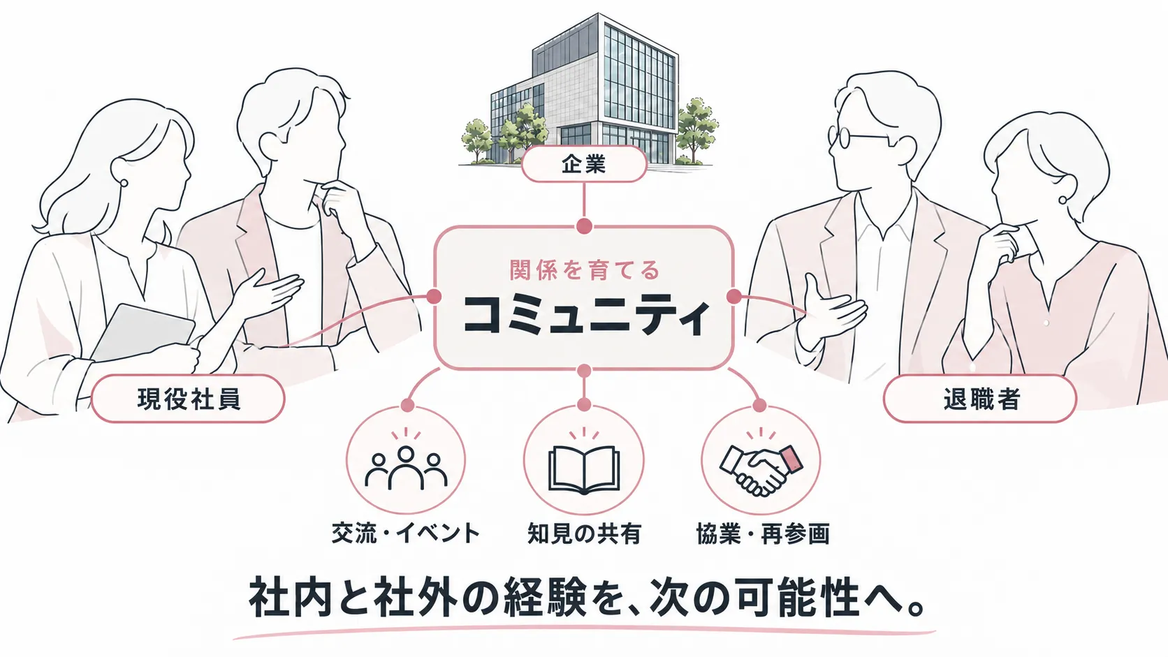 アルムナイ 資料ダウンロード