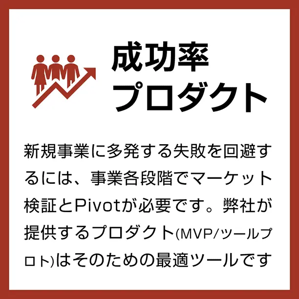 成功率プロダクト / 新規事業に多発する失敗を回避するには、事業各段階でマーケット検証とPivotが必要です。弊社が提供するプロダクト(MVP/ツールプロト)はそのための最適ツールです。