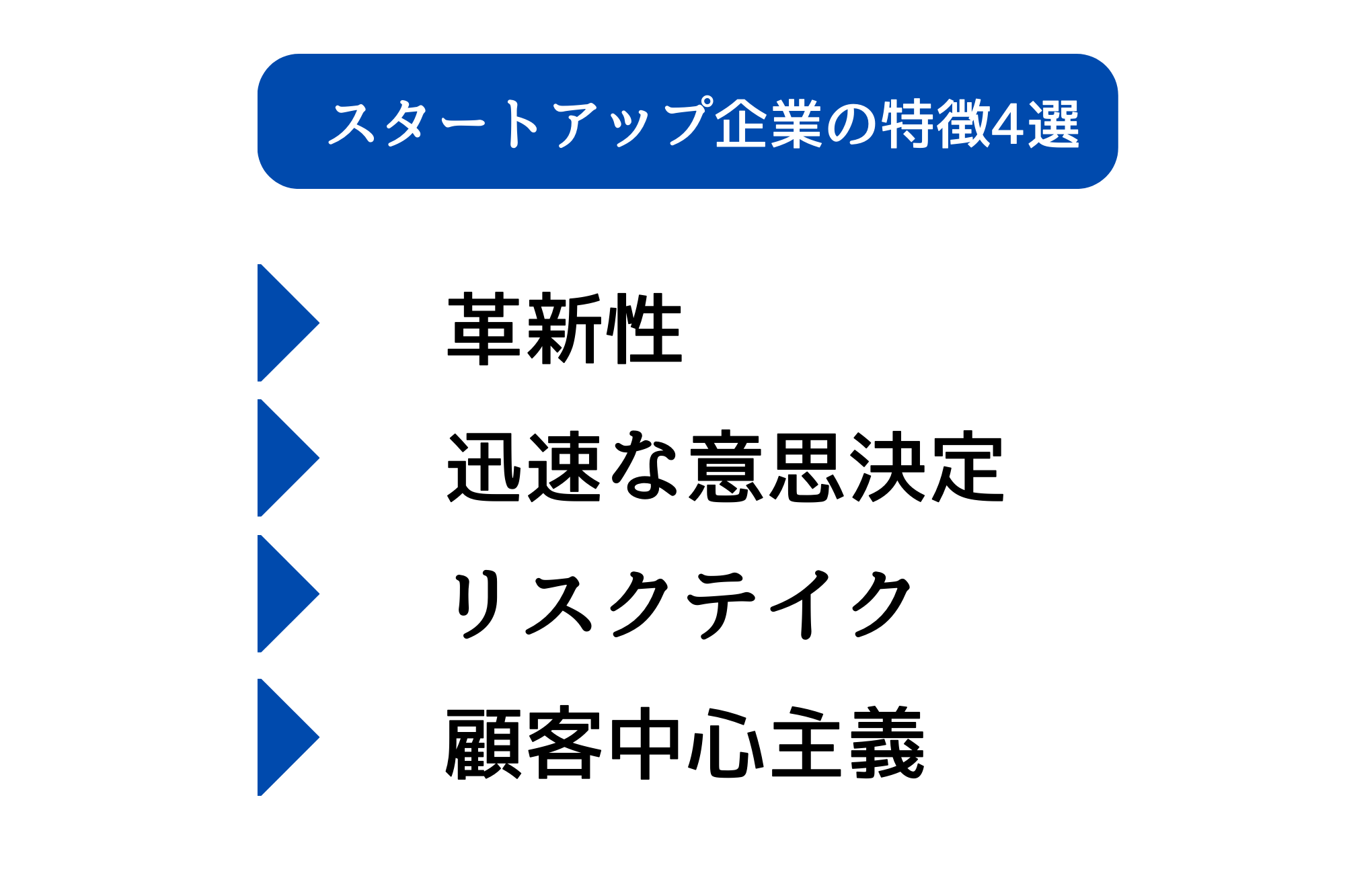 スタートアップ 企業