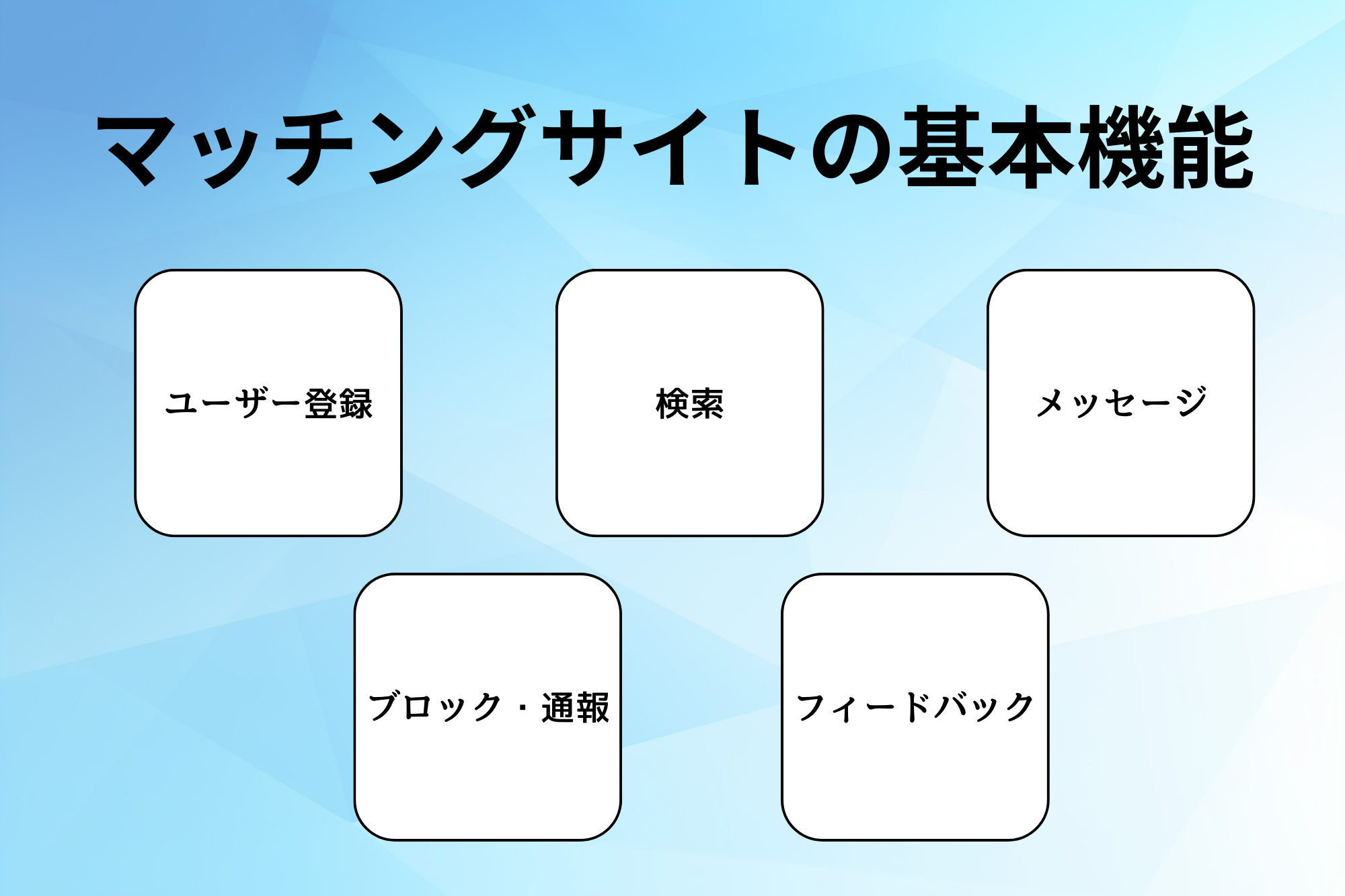 マッチングサイトの基本機能