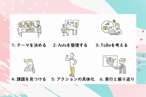 AsIs ToBe テンプレートの完全ガイド｜マーケティングBLOG | マッチングサイト・コミュニティサイト構築パッケージの決定版「カスタメディア」