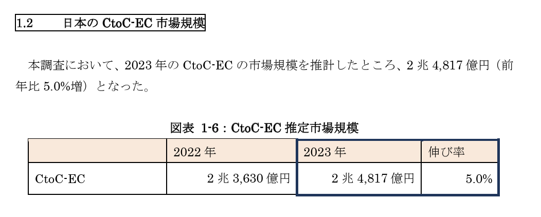 経済産業省令和5年度 電子商取引に関する市場調査8P