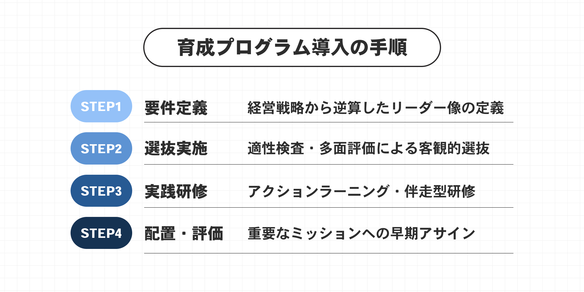育成プログラム導入の手順