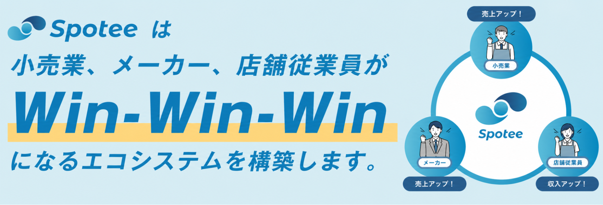 Spoteeが構築する小売業、メーカー、店舗従業員のWin-Win-Winなエコシステムの構造図
