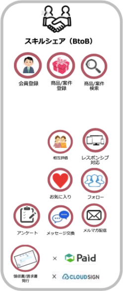 スキルシェア（B to B）