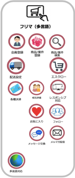 フリマ（多言語）