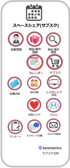 スペースシェア（サブスク）