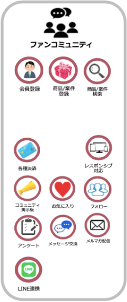 ファンコミュニティ