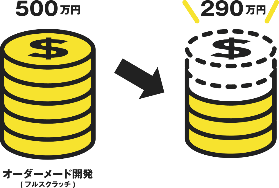 開発費用の削減例(500万円→290万円)